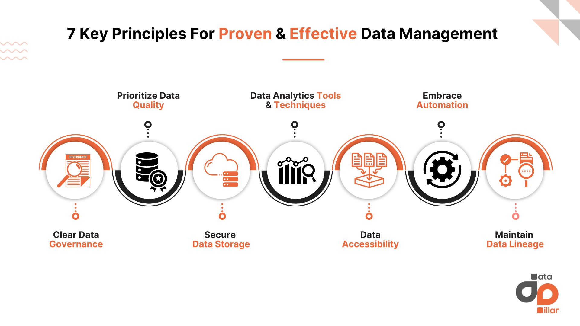 7 Key Principles for Proven and Effective Data Management