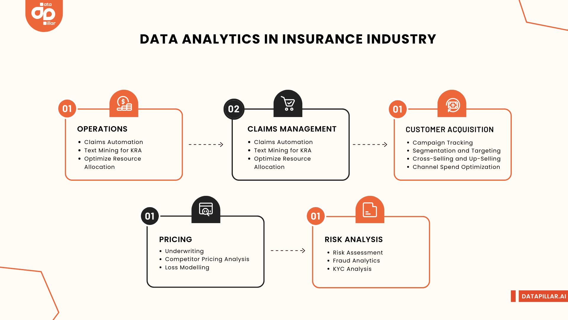How Data Analytics is Revolutionising the Insurance Industry