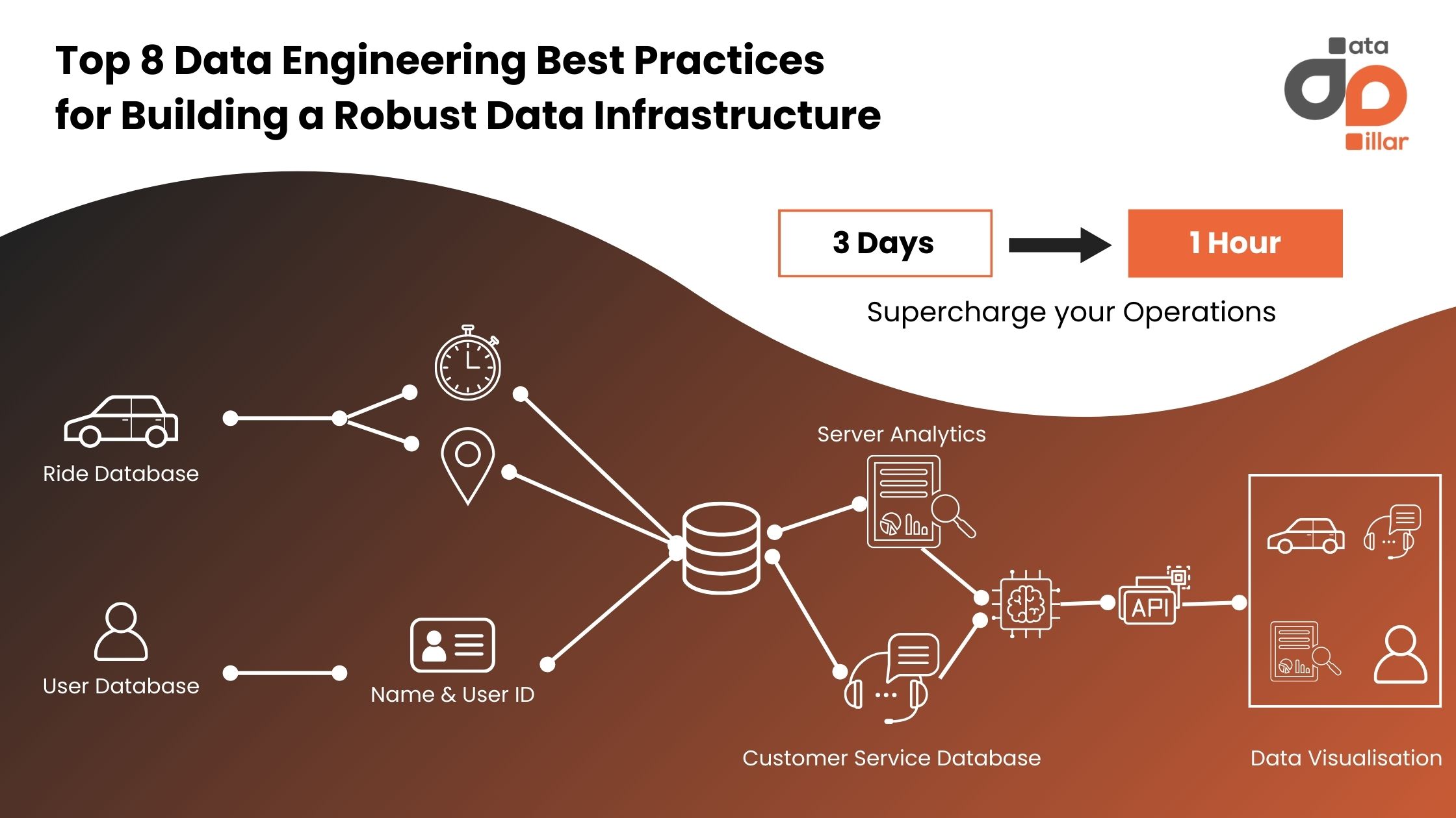 8 Data Engineering Best Practices for Building a Robust Data Infrastructure